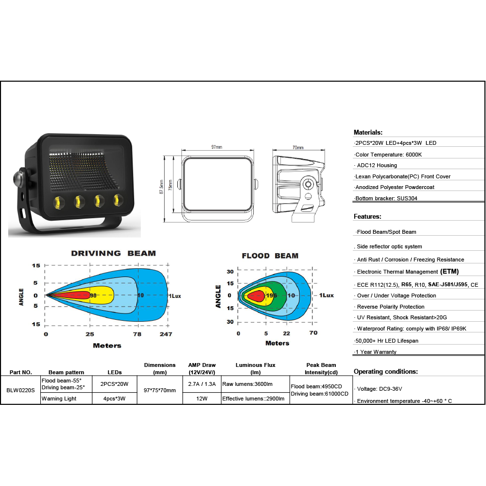 BRT 40W Flood Beam with Indicators Kit