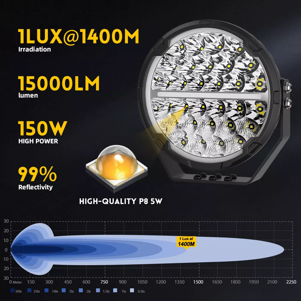 Roamer 9" Extrema LED Spotlights with Black Covers Set