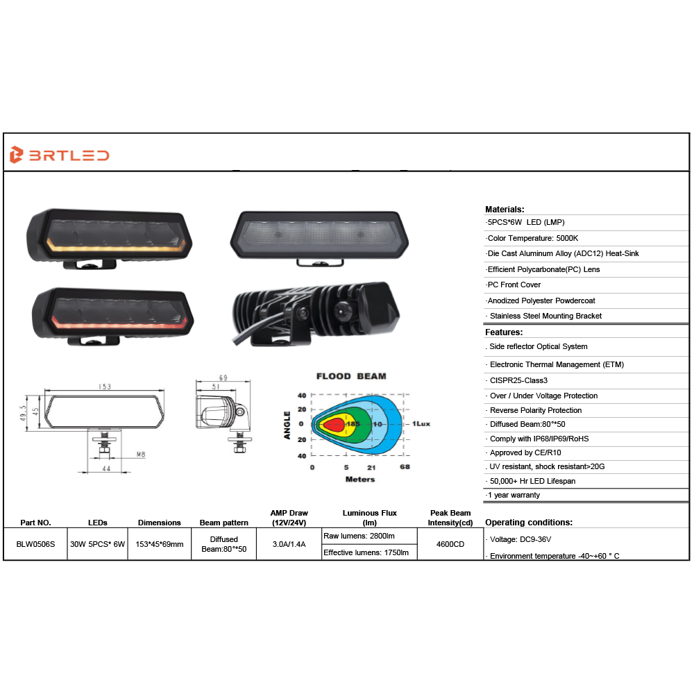 BRT 36W Brake and Reverse Light Kit with 2m wire loom