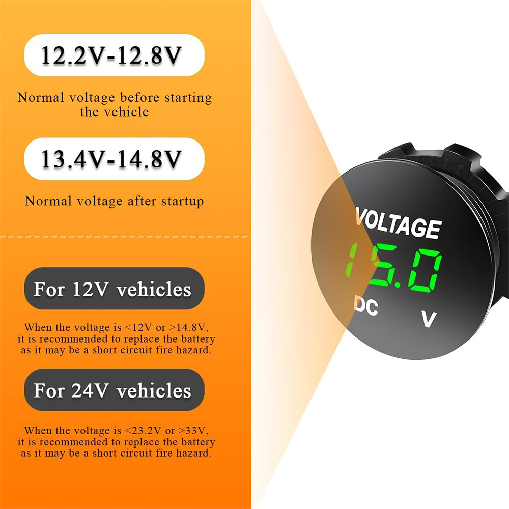Digital DC Voltmeter Green (12V-24V) (Shallow)