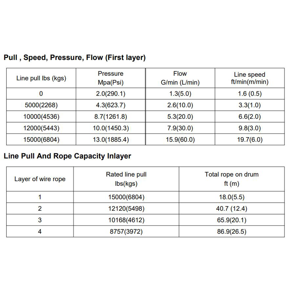 Runva RWHWN15000 Series Hydraulic Winches (15,000lbs/6,804kg)