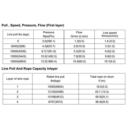 Runva RWHWN15000 Series Hydraulic Winches (15,000lbs/6,804kg)