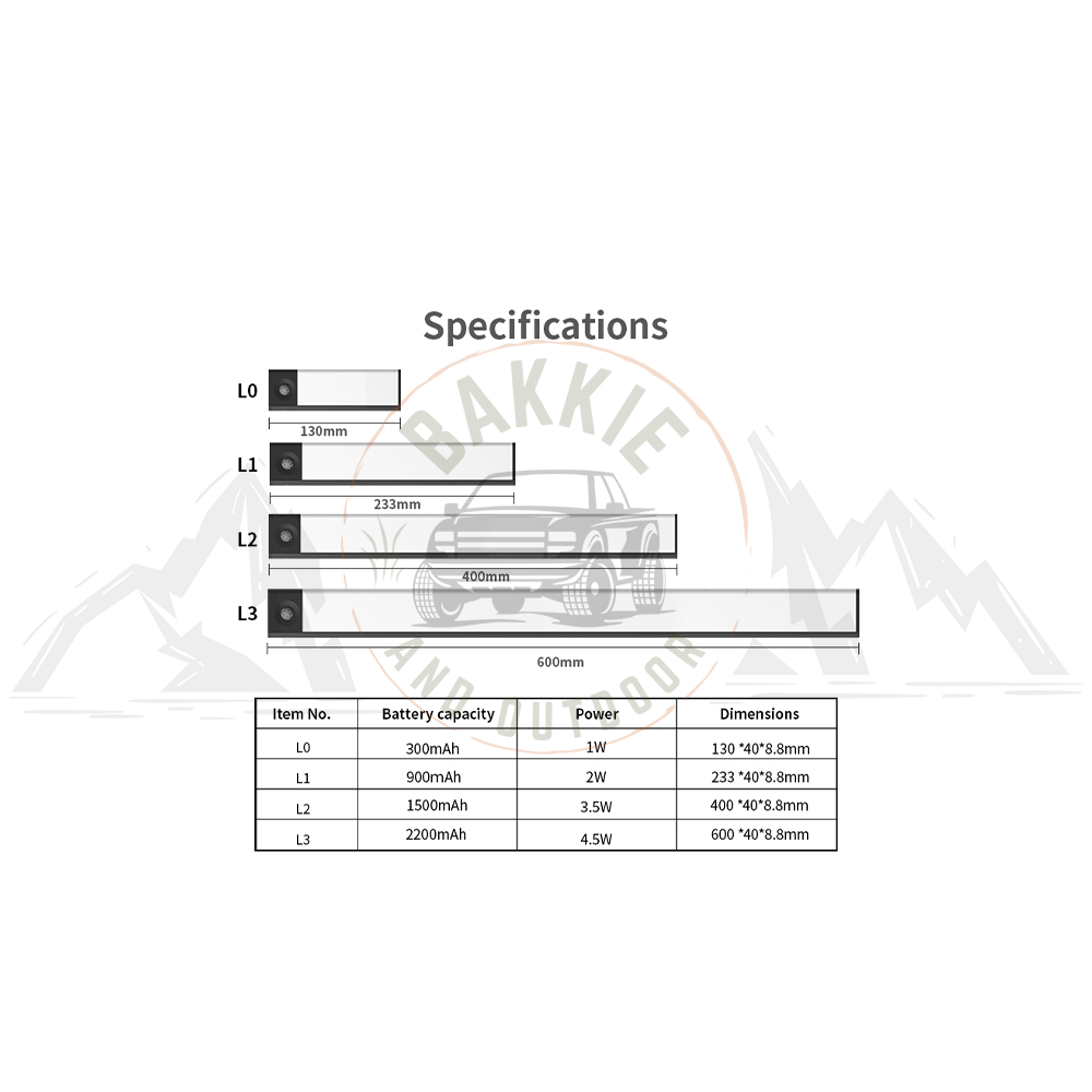 LED Motion Sensor Light 130mm