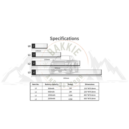 LED Motion Sensor Light 130mm