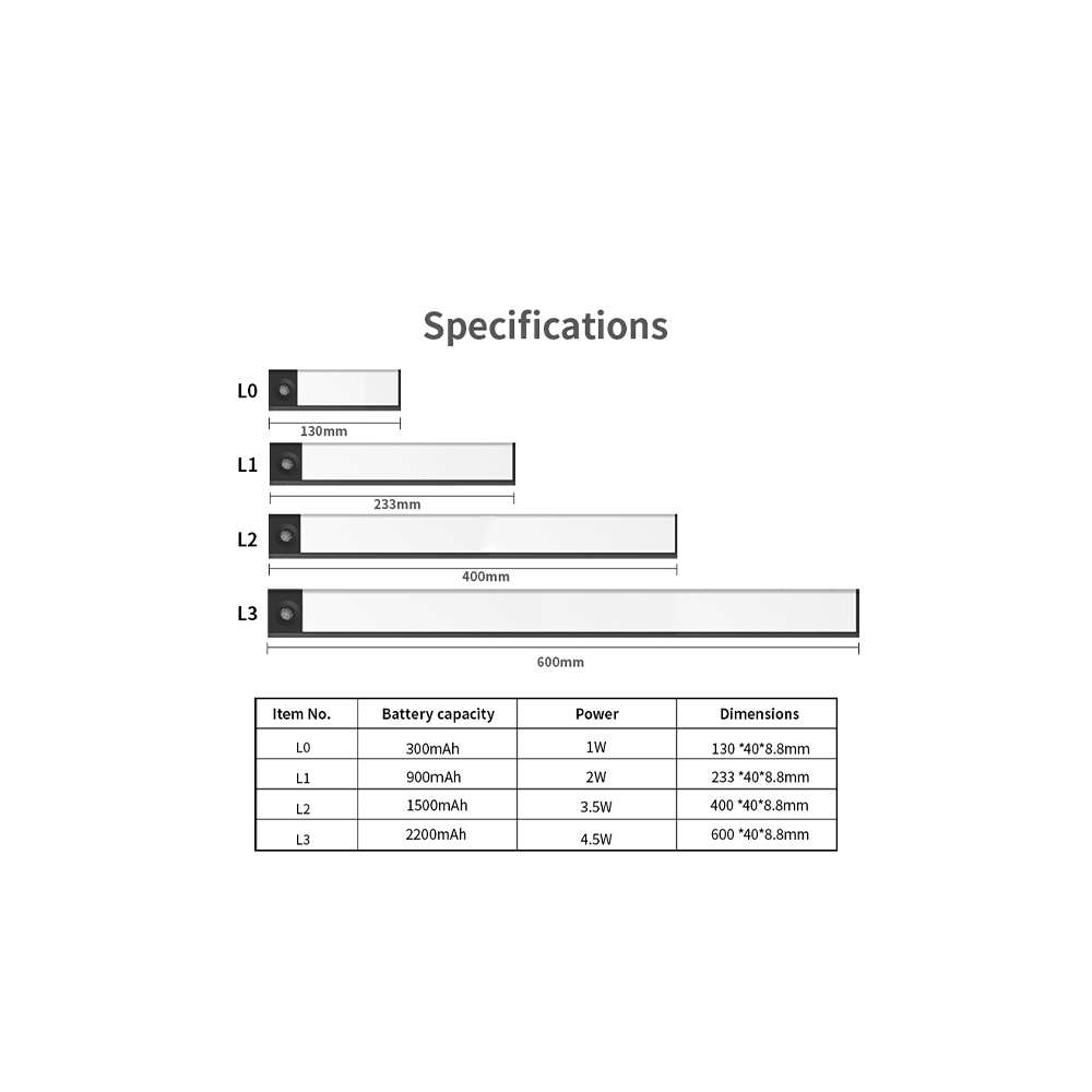 200mm Rechargeable Motion Sensor Cabinet Light (X2 Pack)