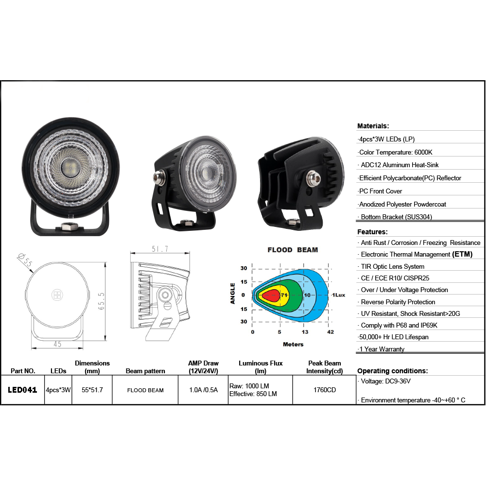 BRT Small Round Work Lights Kit