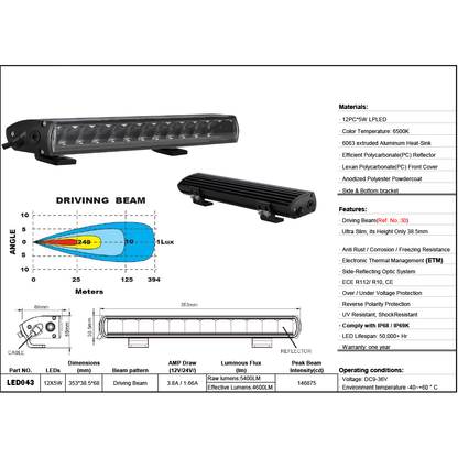 BRT 60W Slim Series 14 inch LED bar Kit