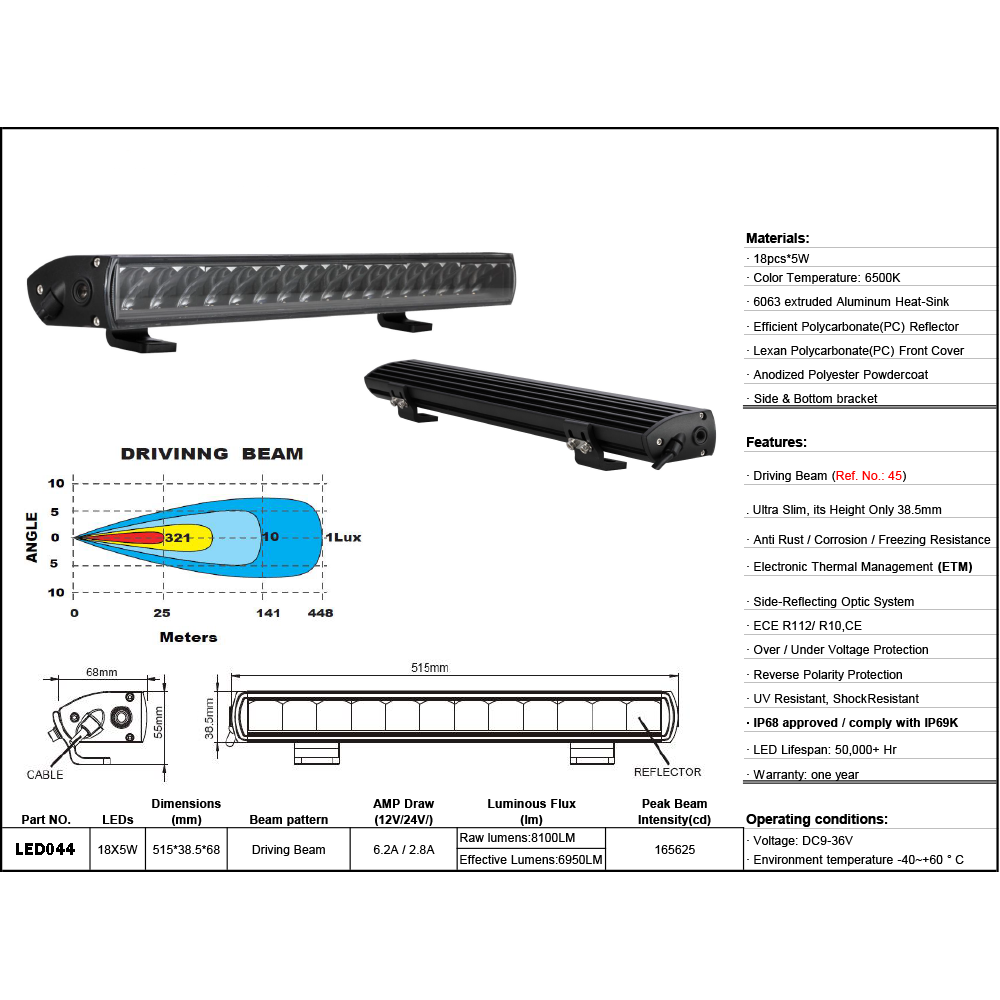 BRT 90W Slim Series 20 inch LED bar Kit