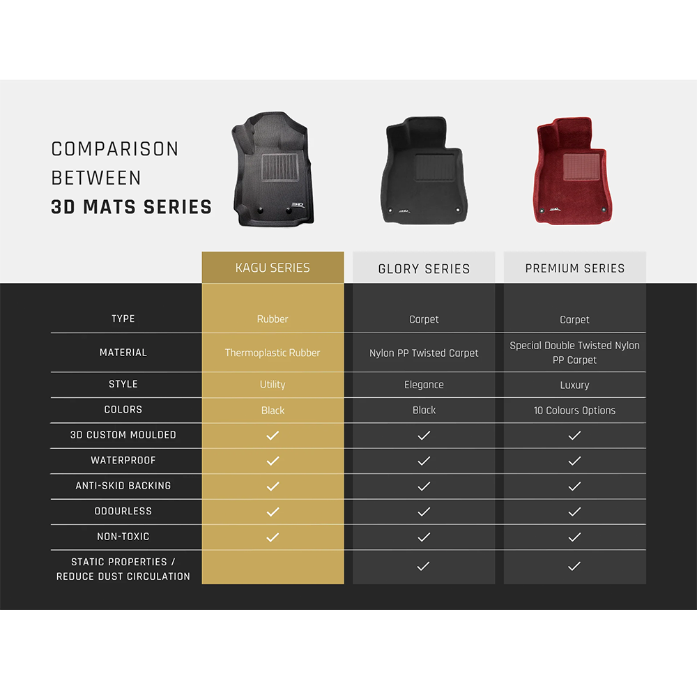 3D MAXpider KAGU Hilux 2016-Present Moulded Floor Mats