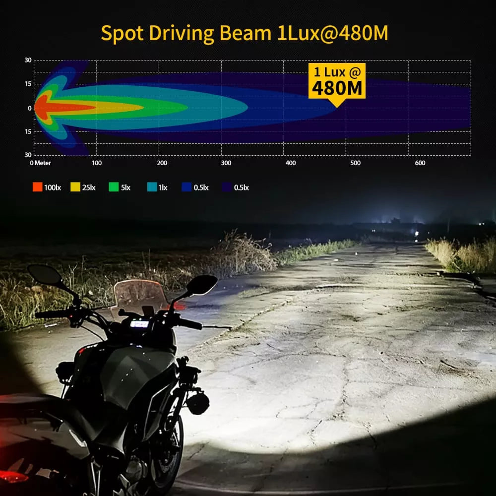 Roamer 4.5" Inch Sprite LED Spotlights with Amber DRL